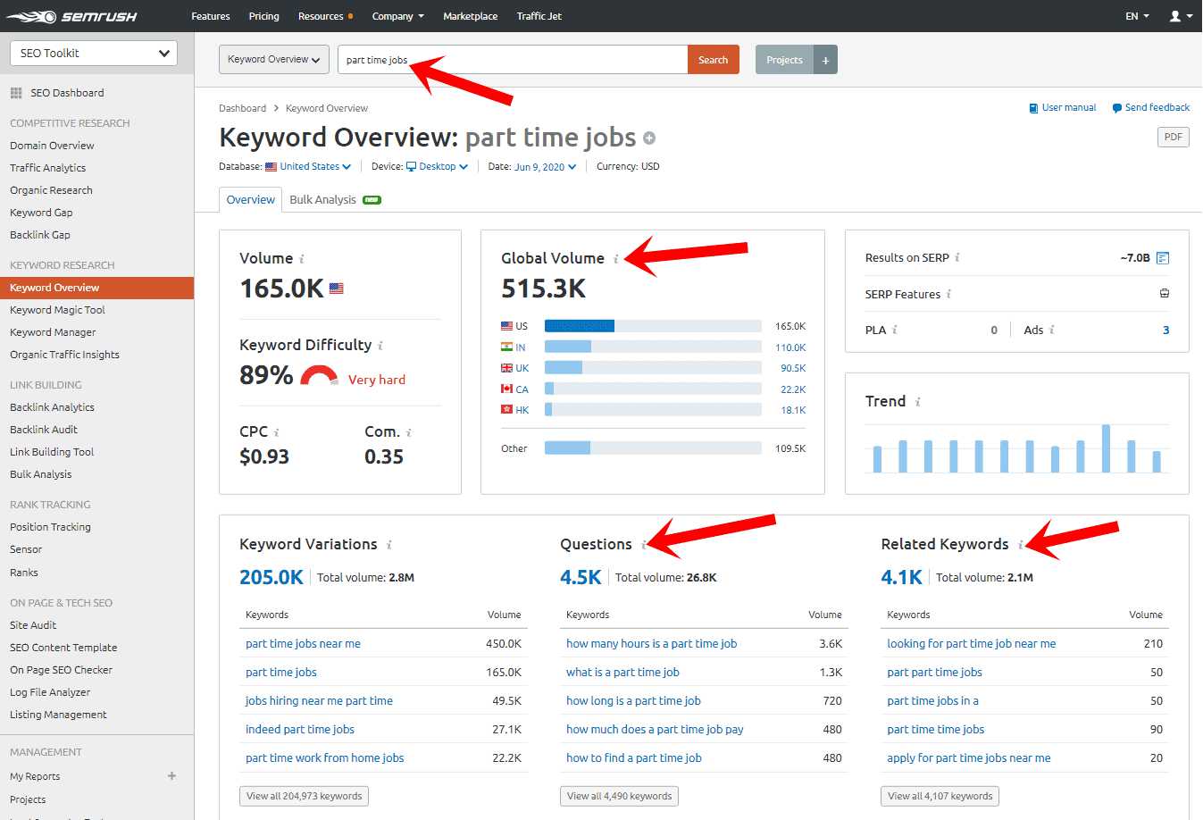 keyword research for on page seo