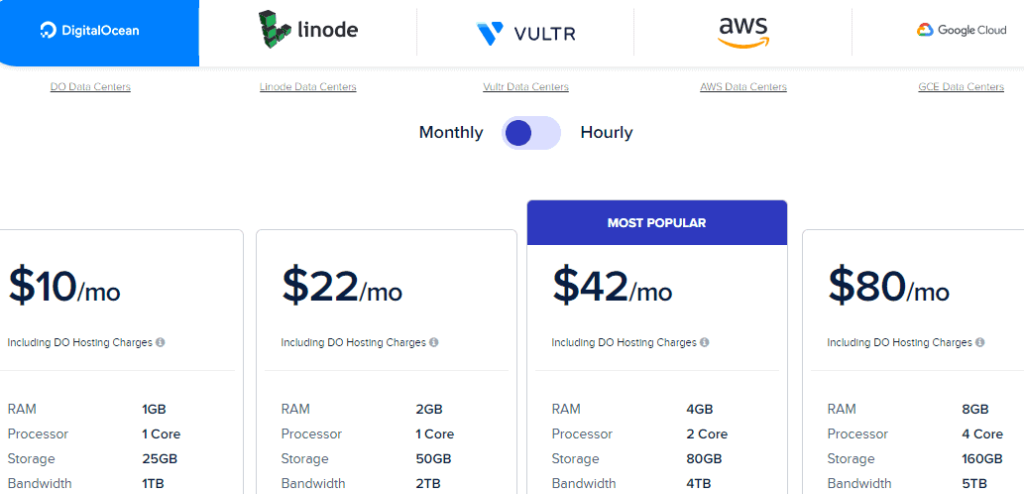 Cloudways Review 2023 - Is it a Good Managed Hosting?