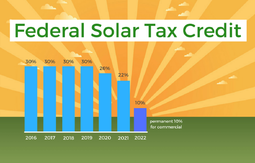 Your Guide To Solar Tax Credits